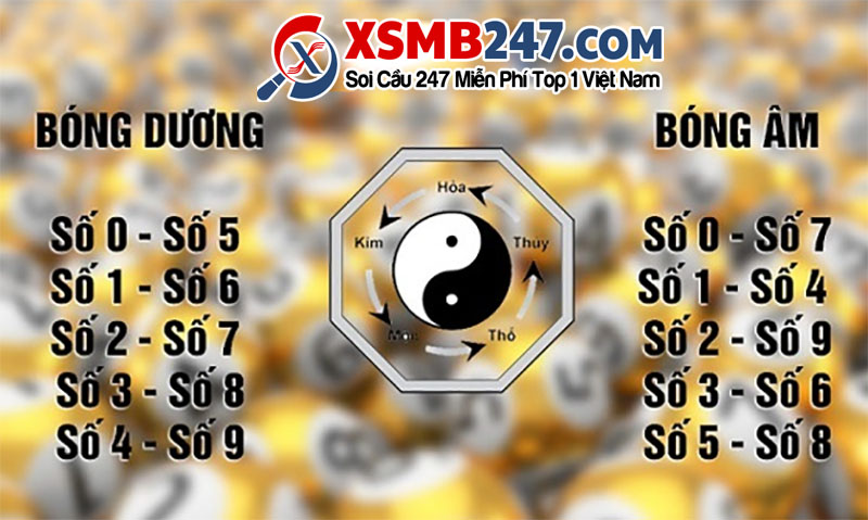 Các quy luật ngũ hành theo bộ số