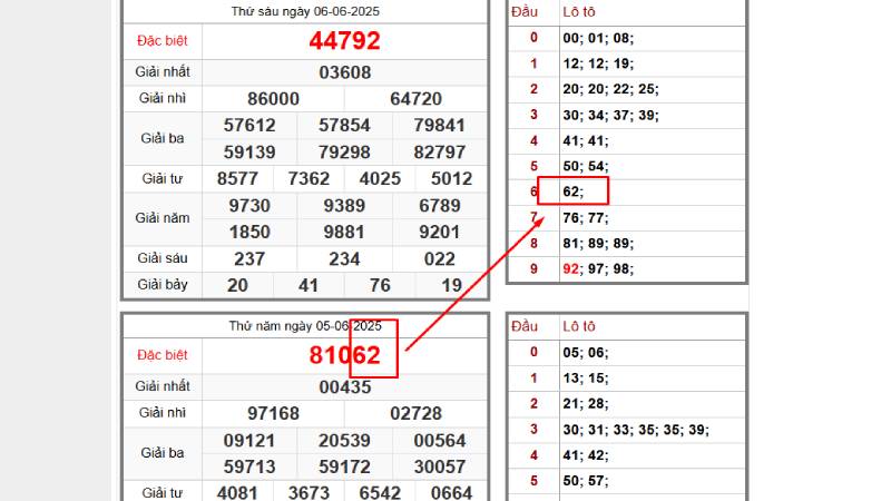 Bắt độc thủ lô rơi từ GĐB