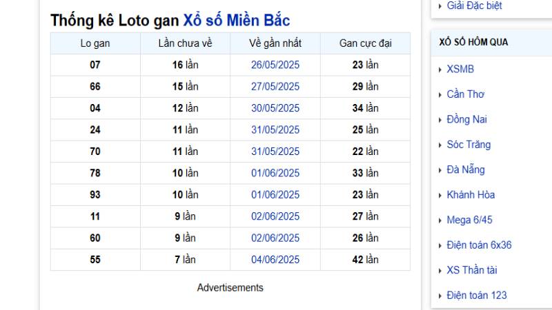 Soi cầu bạch thủ lô từ lô gan