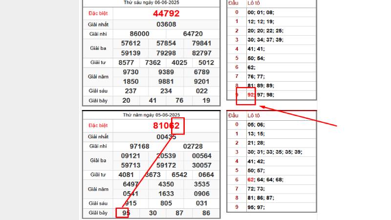 Tìm độc thủ lô từ giải 7 và GĐB