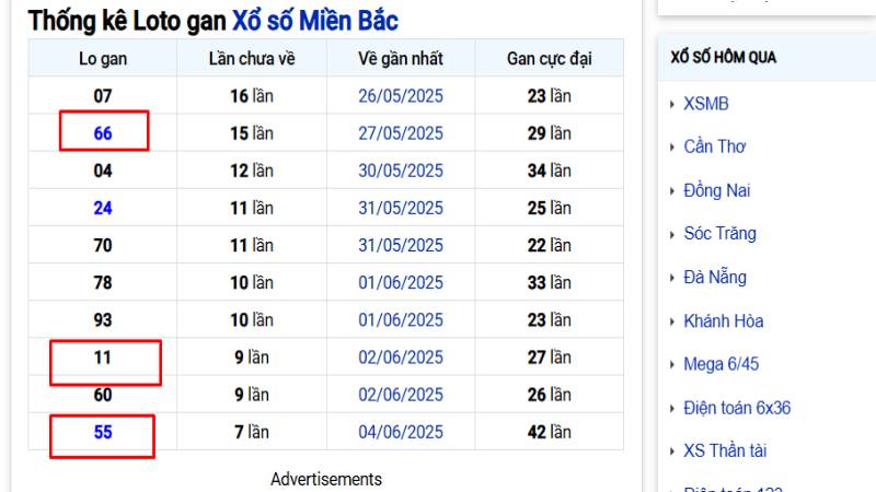 Bắt lô kép theo số gan
