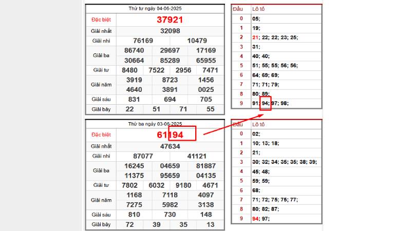Soi cầu lô kép theo GDB đã nổ
