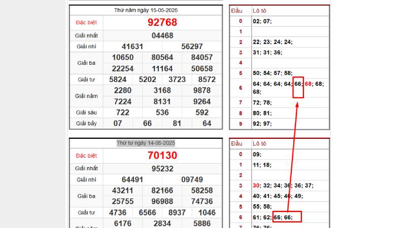Soi lô kép dựa theo số ra nhiều nháy