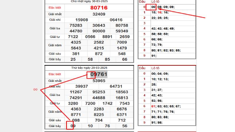 Soi lô kép khung 5 ngày kết hợp gdb và g7