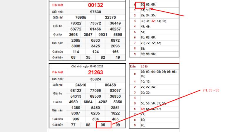 Soi lô kép lệch theo giải 7