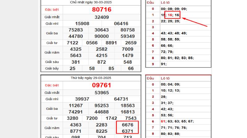 Sự đoán lô 2 nháy chuẩn theo cầu đối xứng