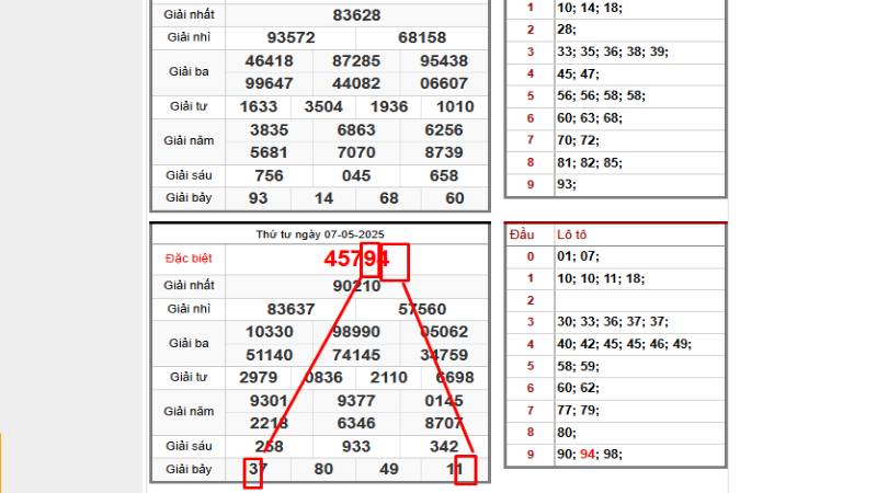 Soi cầu lô xiên 3 từ giải 7 và gdb