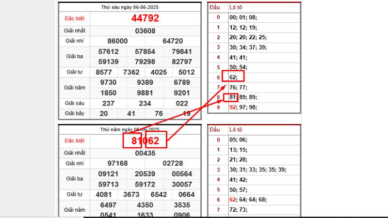 Soi cầu lô xiên đẹp từ gdb