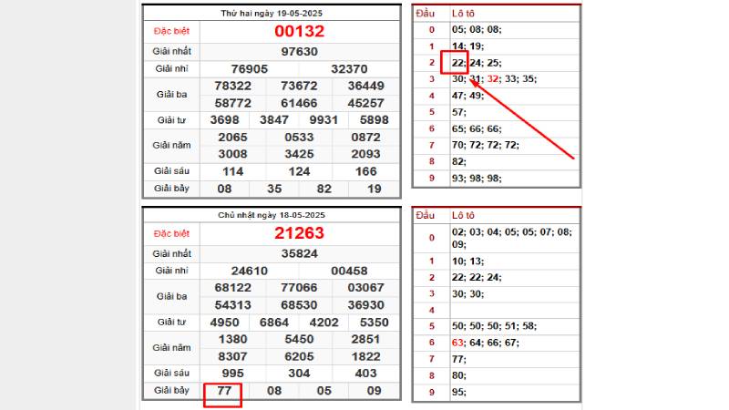 Các dự đoán song thủ lô kép khung 3 ngày theo g7