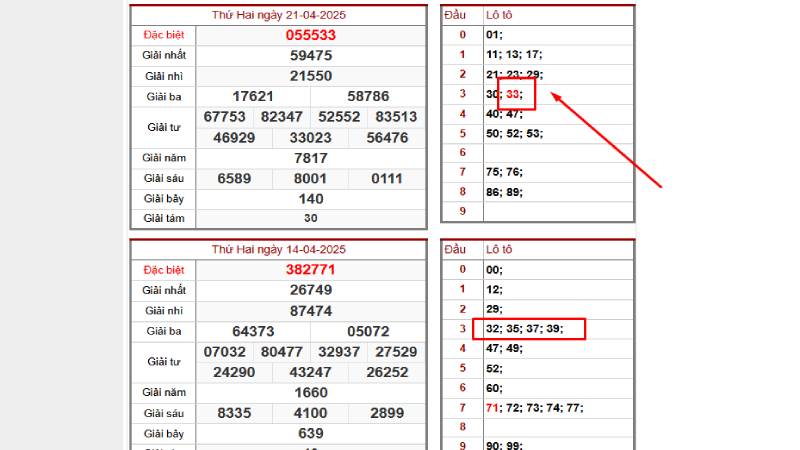 Cầu tiến khuyết đầu đuôi xsmn