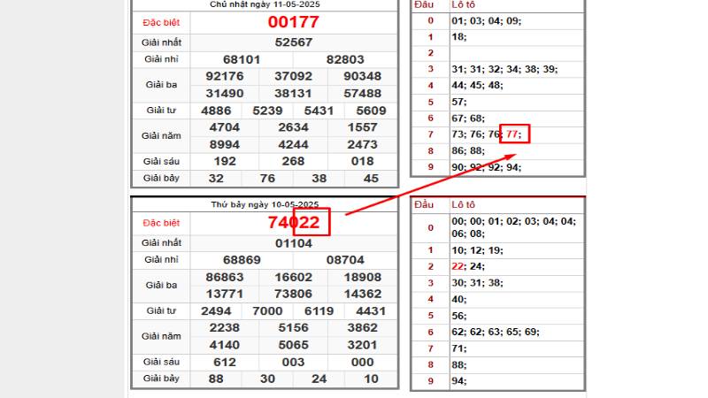 Soi cầu song thủ lô kép chuẩn theo đề kép