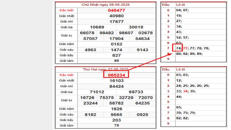 Soi cầu pascal miền trung