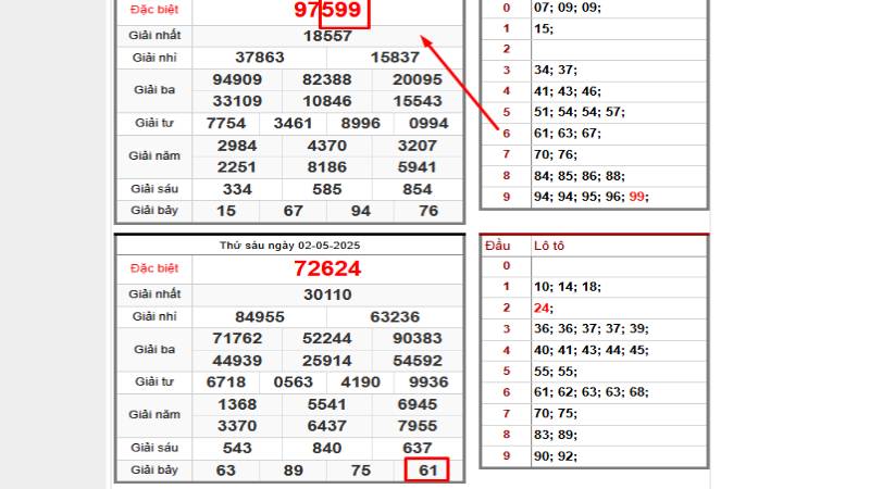 Dự đoán đề kép từ giải 7