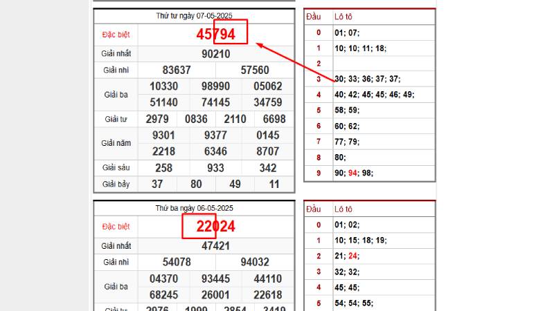 Soi cầu đề kép theo số đầu gdb