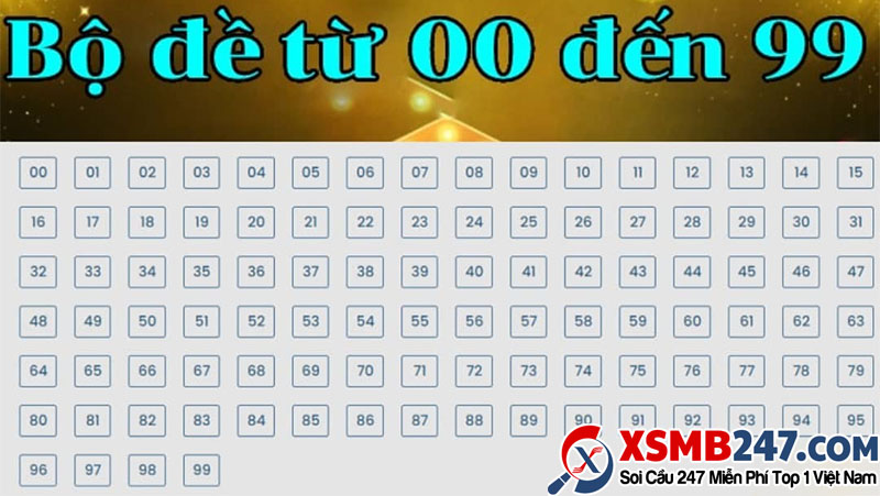 Tổng hợp những bộ đề chuẩn