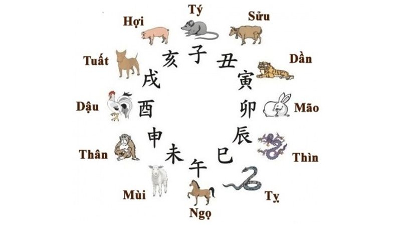 Những bí kíp đánh bộ đề 12 con giáp bách thắng